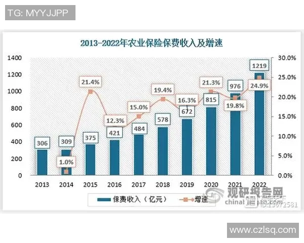 拉丁美洲主要国家巴西阿根廷墨西哥市场逐步开放的经济影响分析